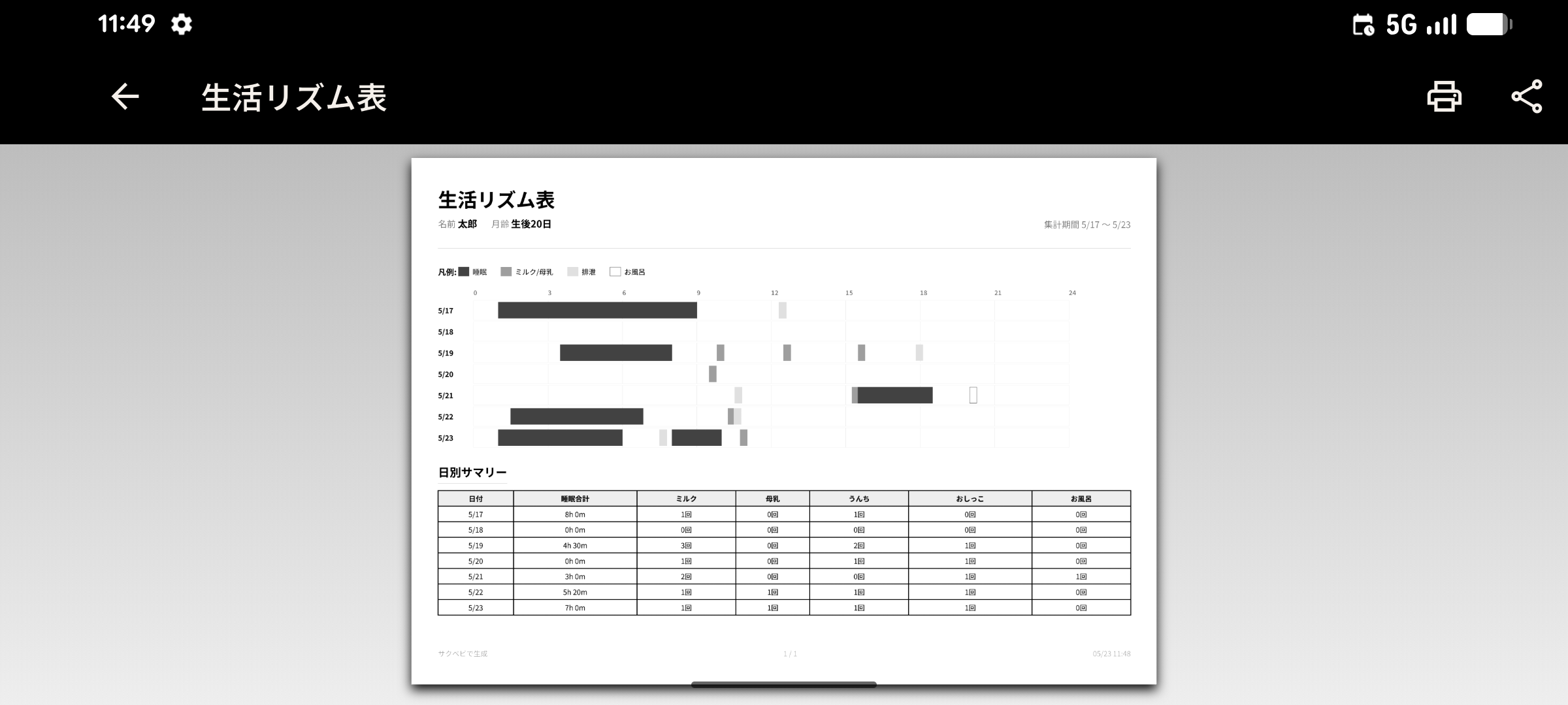 生活リズム表。ガントチャート形式で睡眠・授乳・排泄パターンが表示されている。